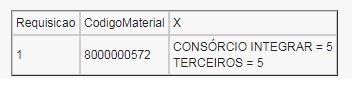 [Resolvido]Agrupar informações em uma única célula - Consulta Foto_210