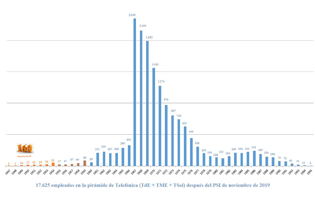 Nuevo PSI 2021 Grafic13