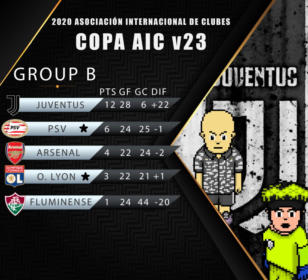 [AICv23] Grupos Copa AIC / Actualizando Grupo_11