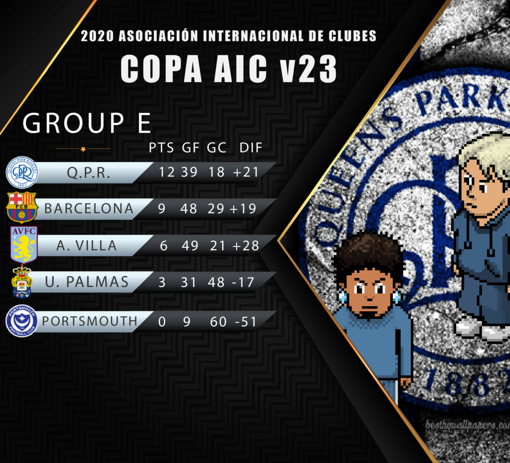 [AICv23] Grupos Copa AIC / Actualizando Grupo_14