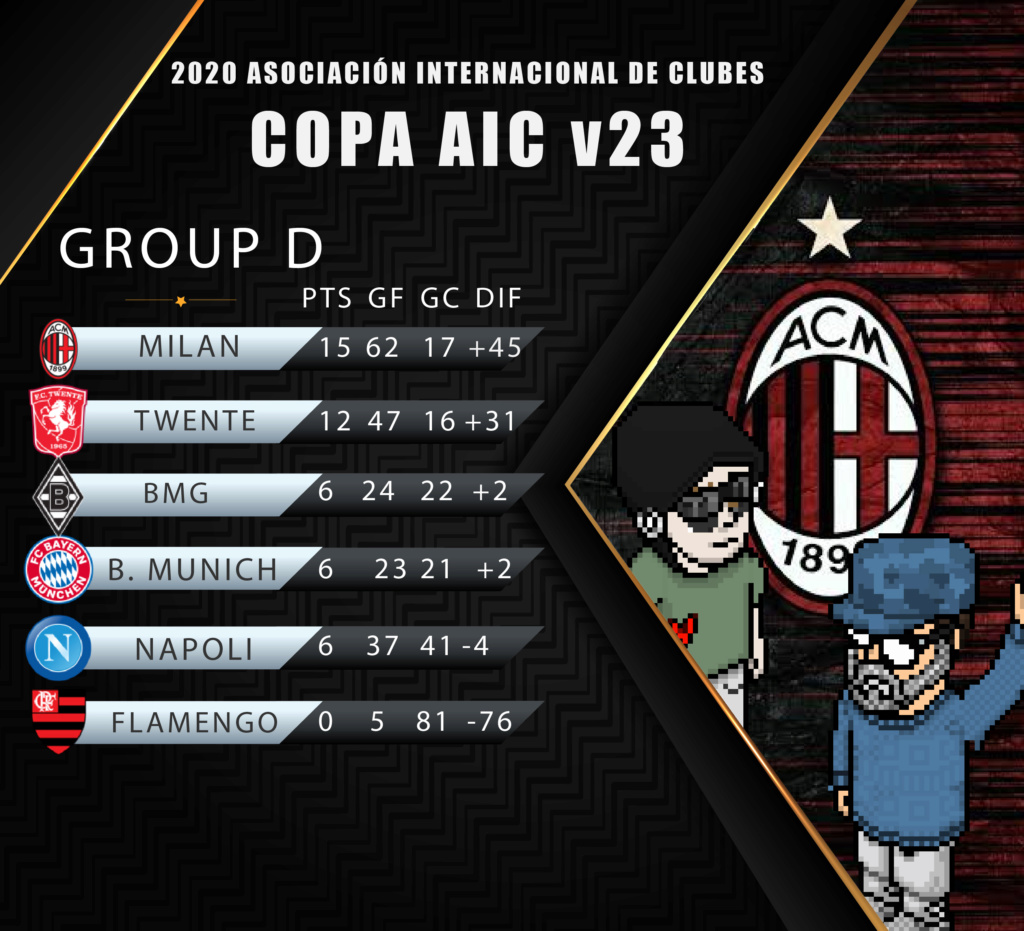 [AICv23] Grupos Copa AIC / Actualizando Grupo_15