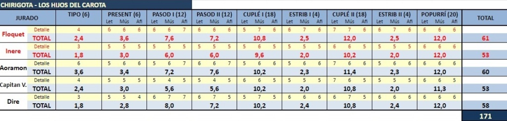 PUNTOS CHIRIGOTAS JURADO FORO 2020 Chirig19