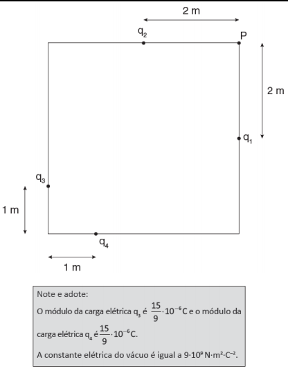 Encontrar a carga q no vértice do quadrado Q3f11