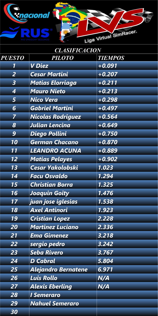 resultados fecha 3 san jorge Clasif15