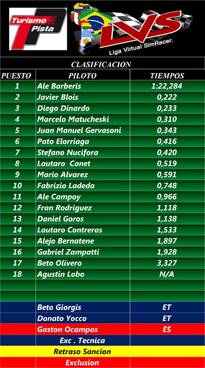 resultados fecha 11 bs.as Clasif34