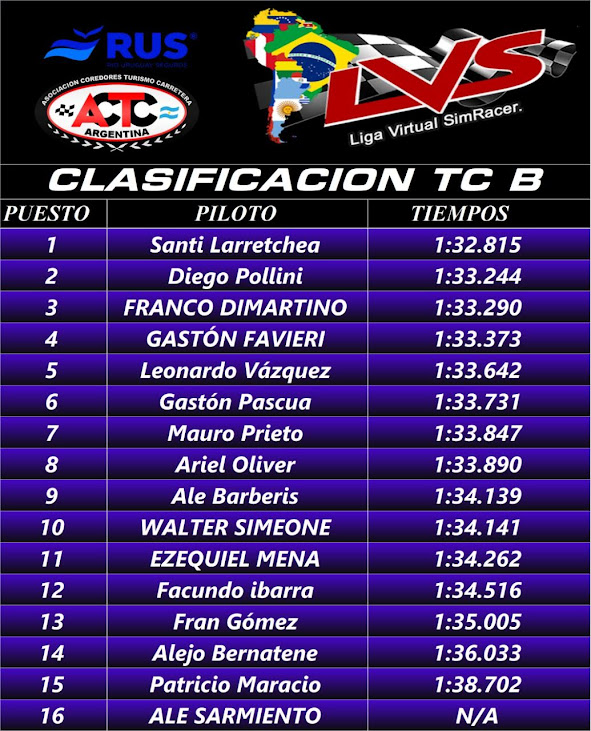 resultados fecha 10 la plata Clasif35