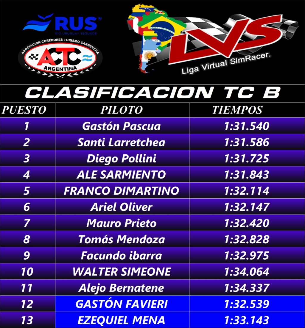 resultados fecha 11 termas Clasif38