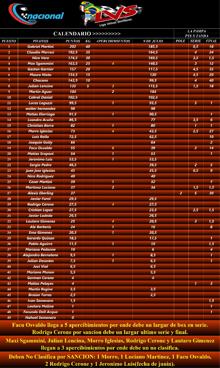 tabla de posiciones fecha 8 Img-2089