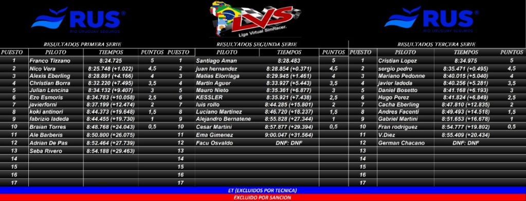 resultados fecha 2 LA PLATA Img-2121