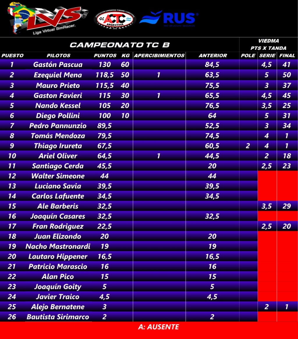 tabla de posiciones fecha3 VIEDMA Img-2134