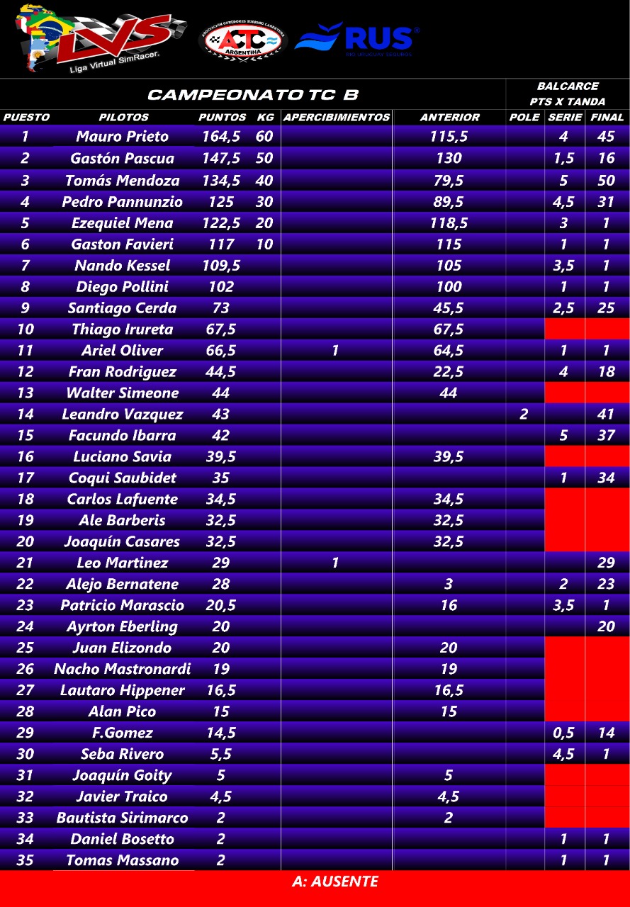 tabla de posiciones fecha 4 BALCARCE  Img-2156