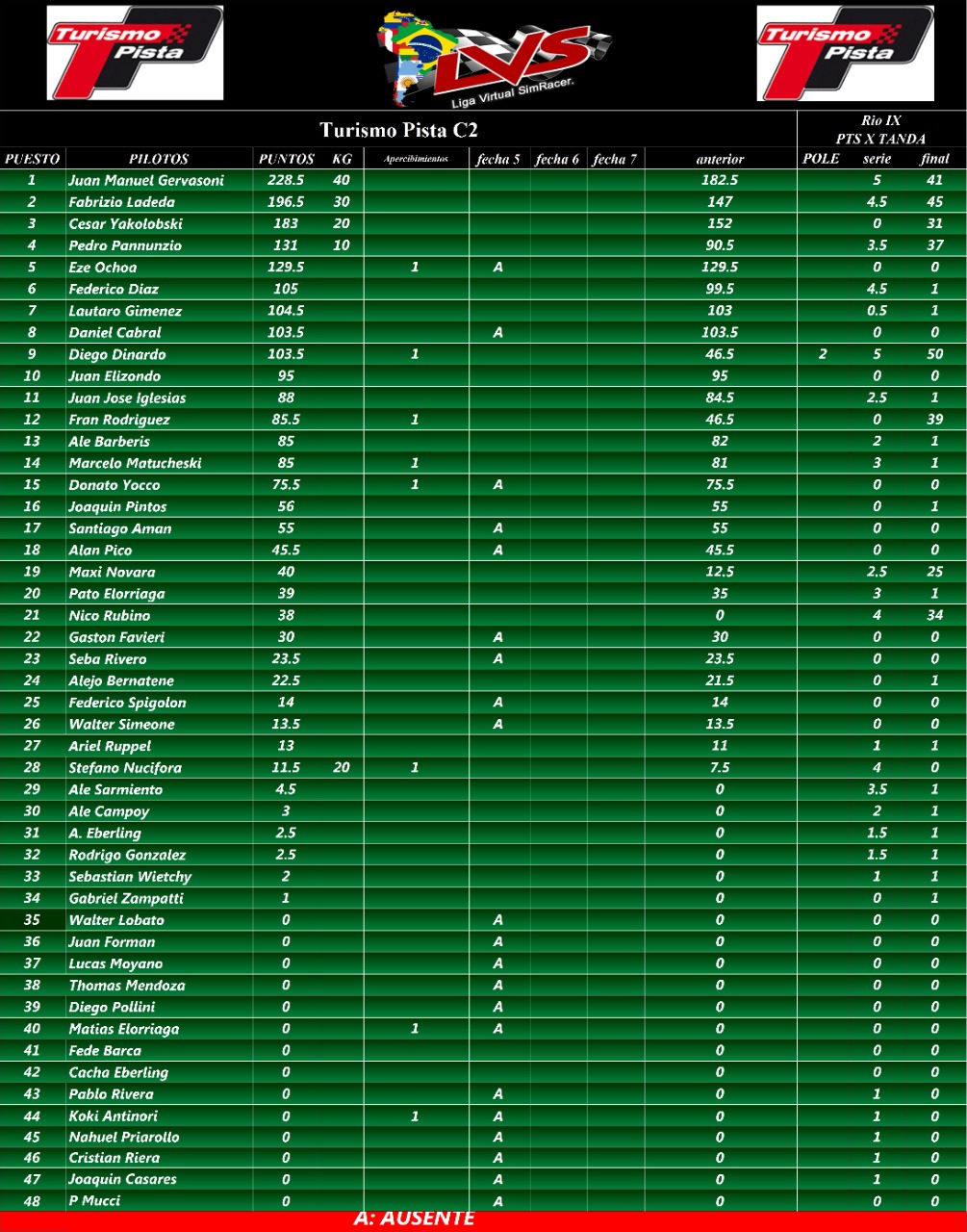 tabla de posiciones fecha 5 rio cuarto  Img-2179