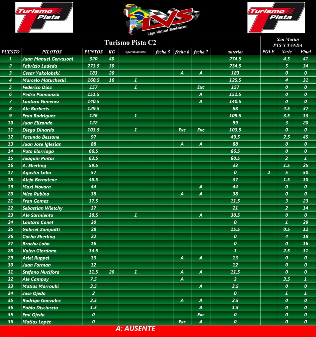 tabla de posiciones fecha 7 san martin Img-2203