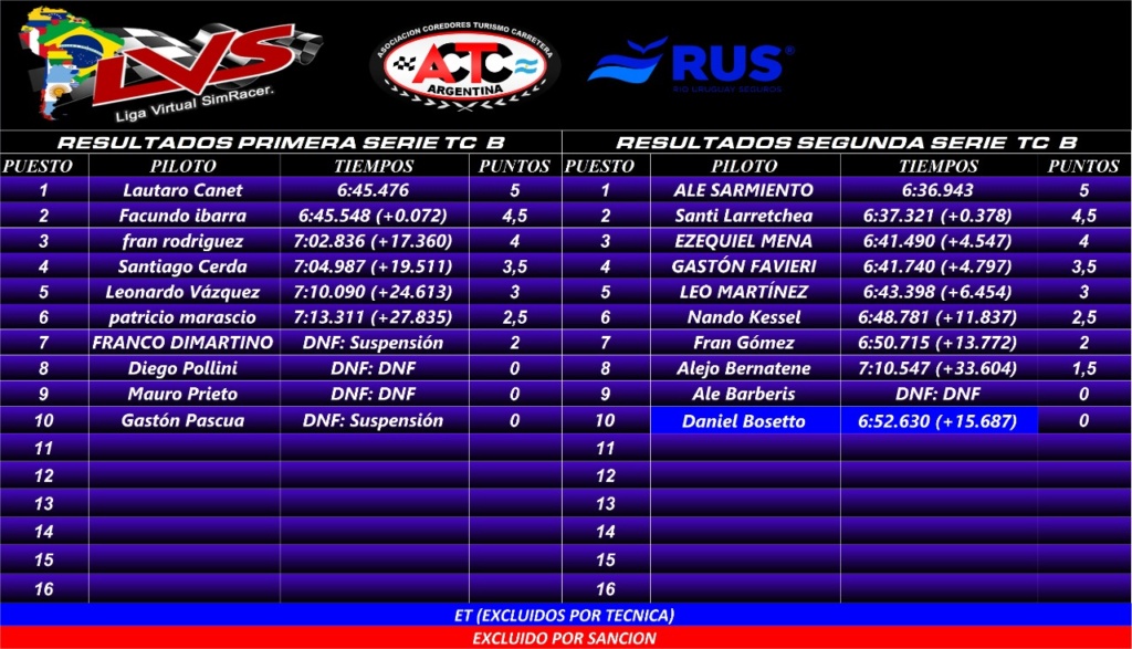 resultados fecha 7 POSADAS Img-2211