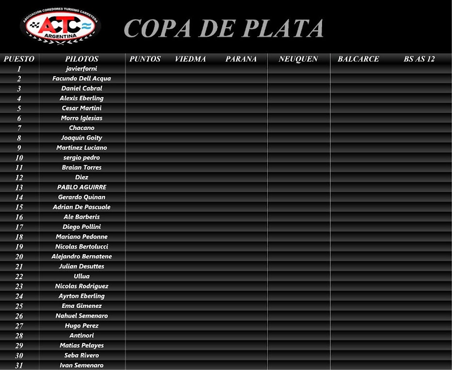 tabla de posiciones fecha 11 La_pam18