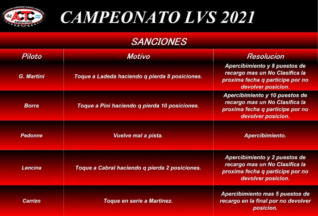 sanciones bs as Sancio23