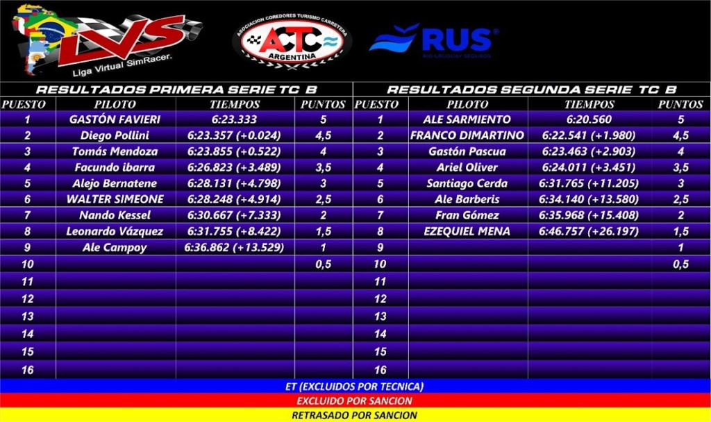 resultados fecha 8 rafaela Series32