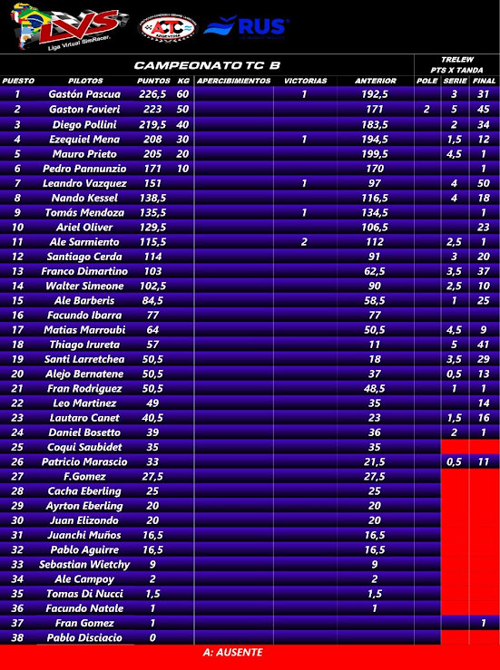 tabla de posiciones fecha 6 TRELEW  Tabla30