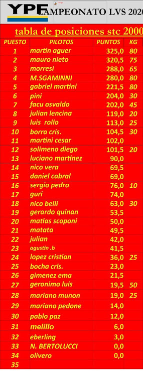 tabla de posiciones Tabla_11