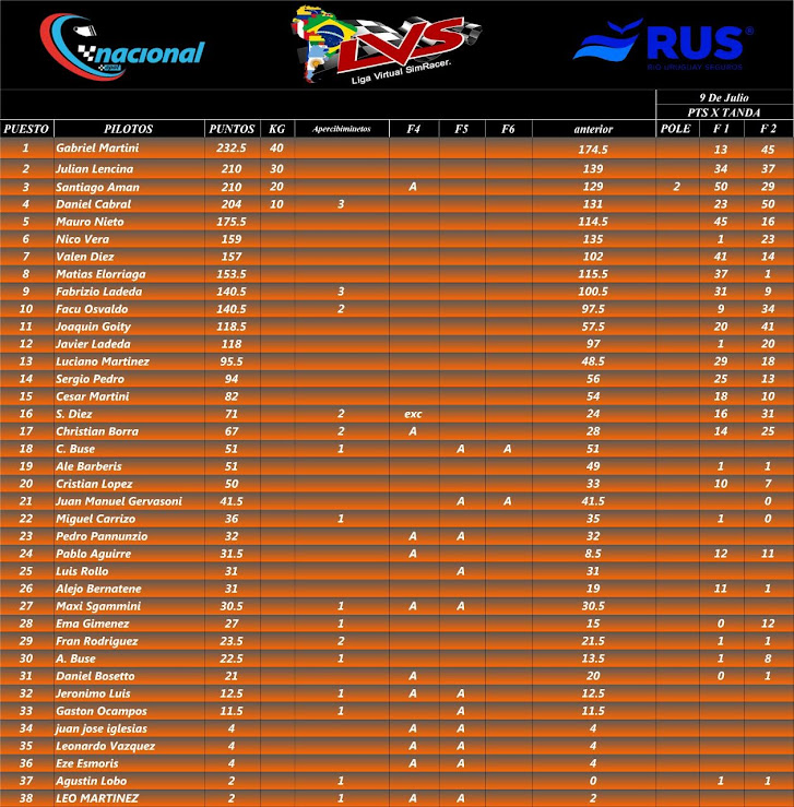 tabla de posiciones fecha 5   9 DE JULIO Tabla_17