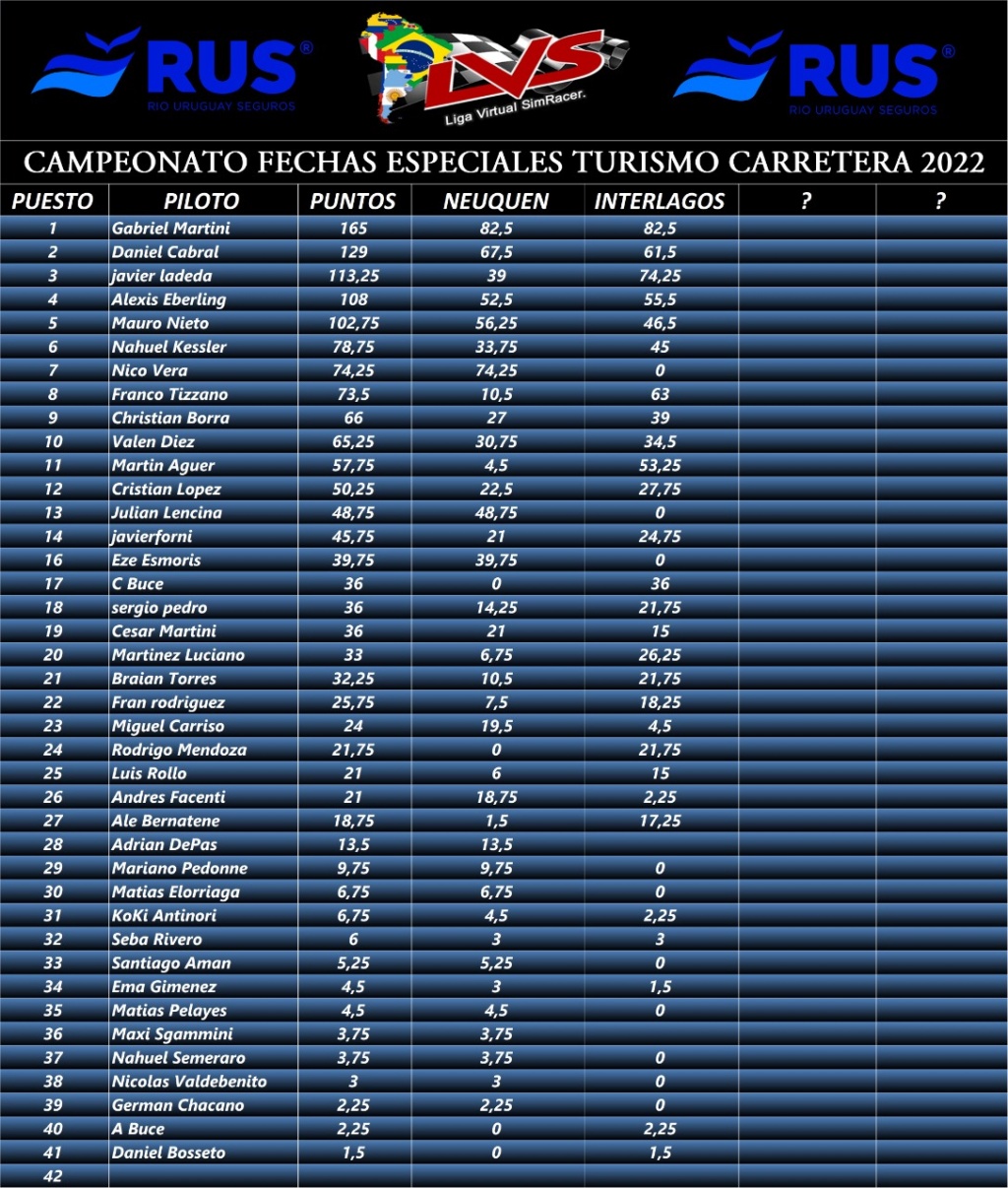 tabla de posiciones fecha 8 SAN NICOLAS Tc_esp11