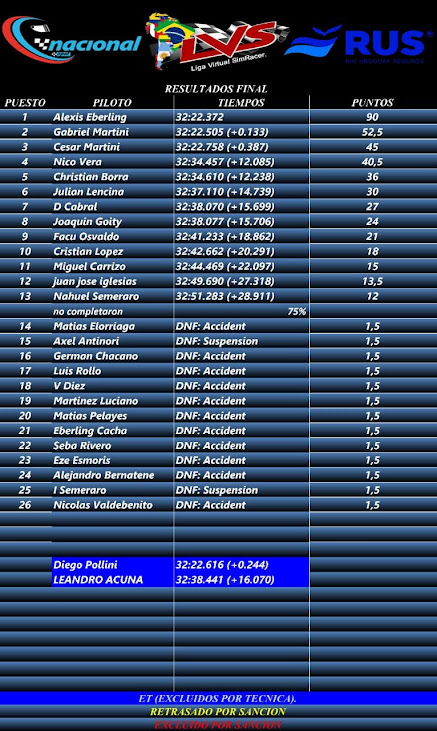 resultados fecha 11 balcarce Tn_fin21