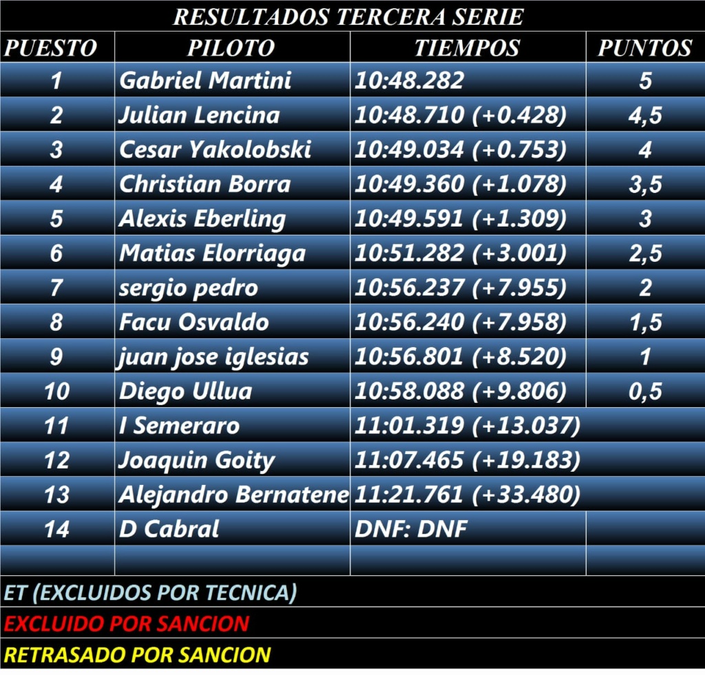 resultados fecha  1 termas Tn_ser20