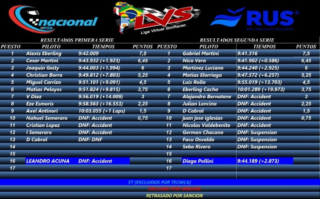 resultados fecha 11 balcarce Tn_ser24