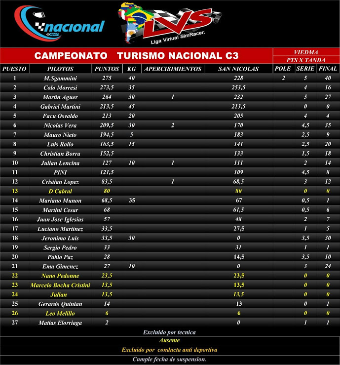 tabla de posiciones Tn_tab10