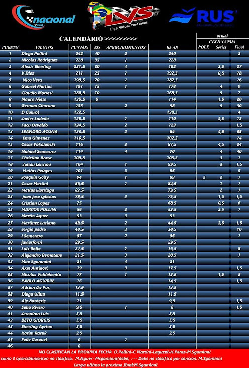 tabla de posiciones fecha 9 Tn_tab18