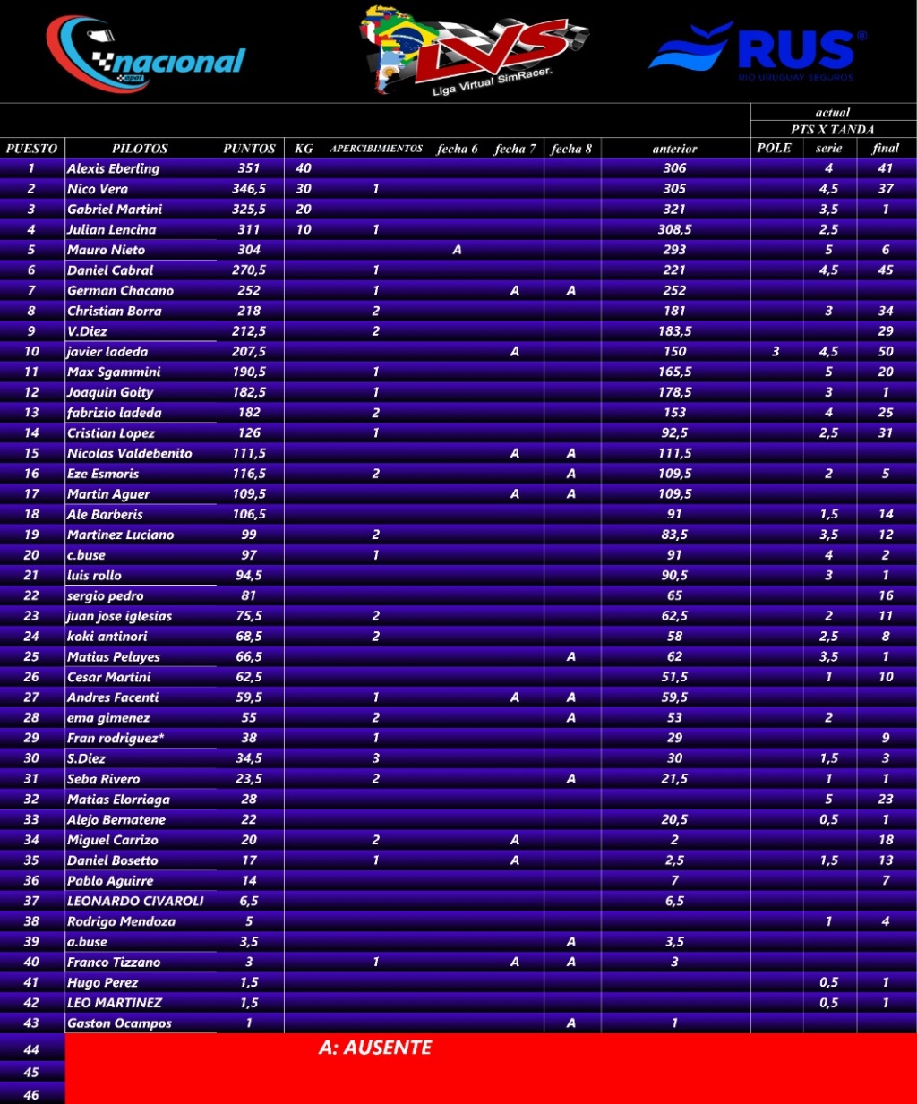 tabla de posiciones fecha 8 Tn_tab27