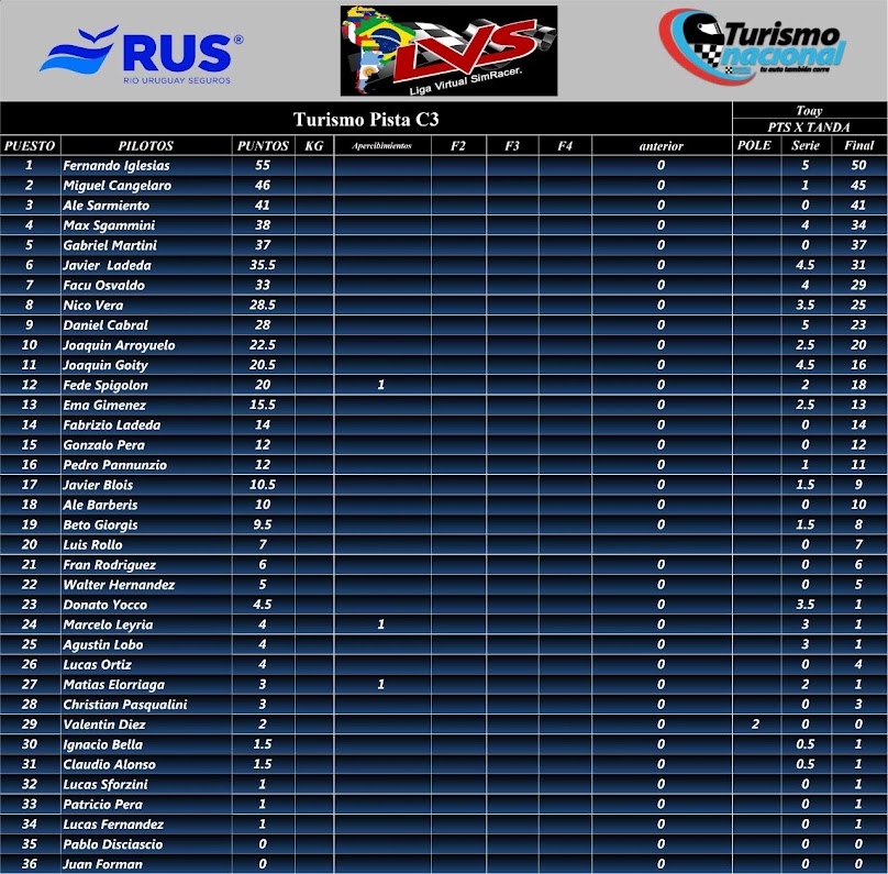 tabla de posiciones fecha 1 la pampa ( toay ) Tp_tab13