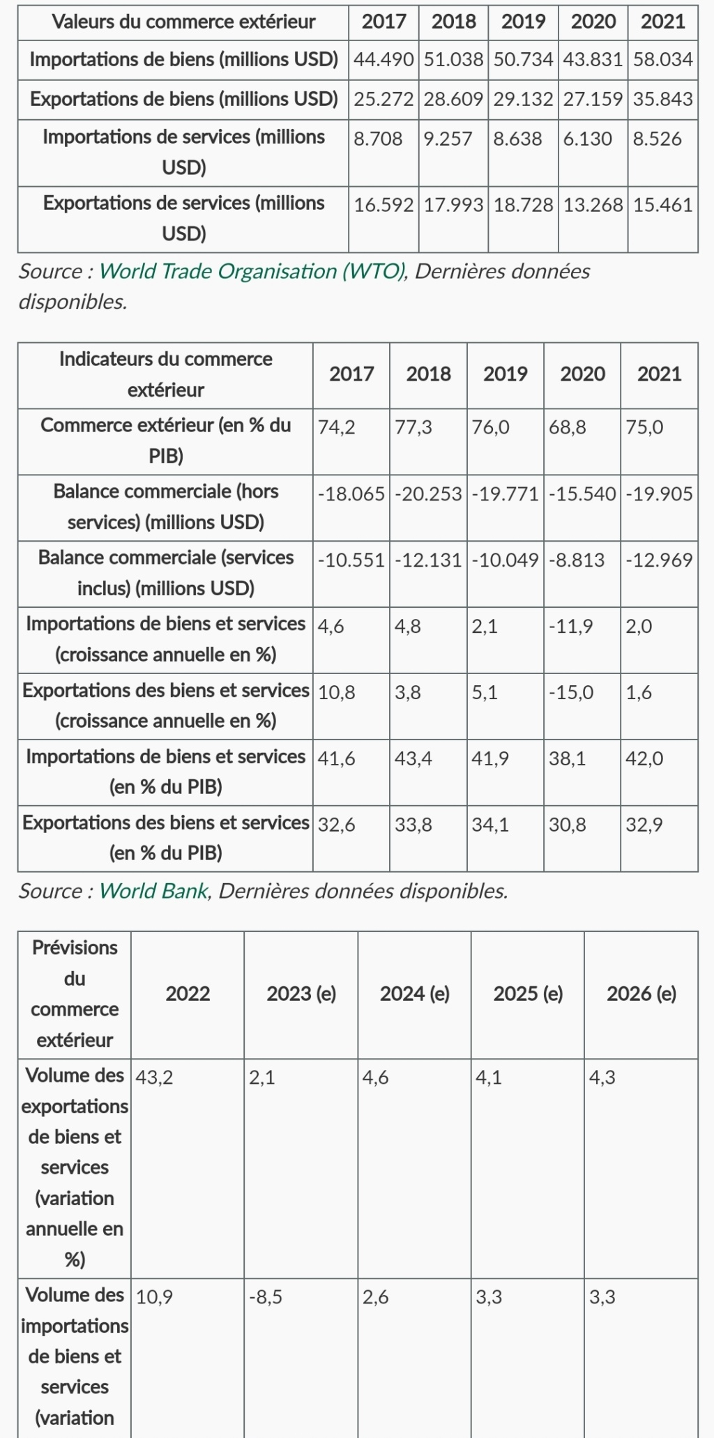 Actualités Algeriennes - Page 30 Smarts51