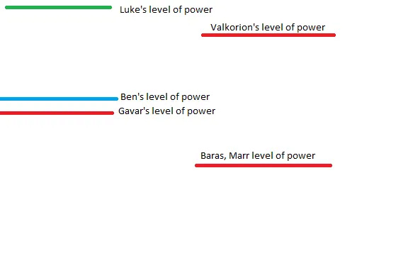 Ben Skywalker(Stanley) VS Darth Baras(Fated Xtasy) Receiv13