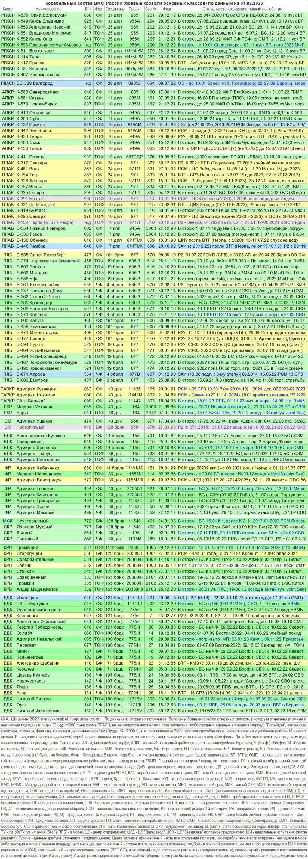 Russian Navy: Status and News #6 - Page 12 22756710