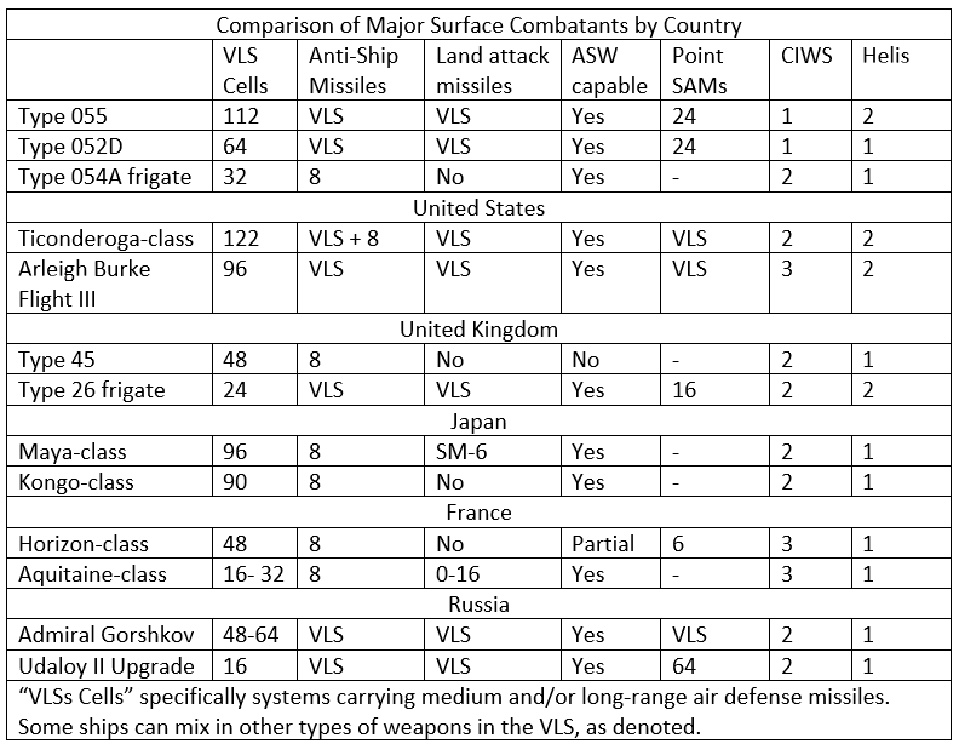 Comparison between Russian, US and Chinese Naval fleets. - Page 3 960x0_10