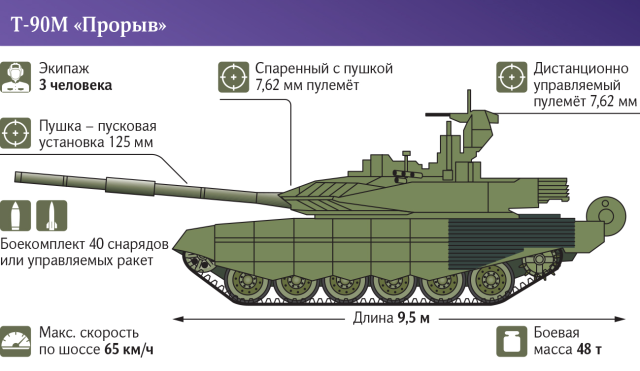 T-90 Main Battle Tank #2 - Page 18 Proryv10