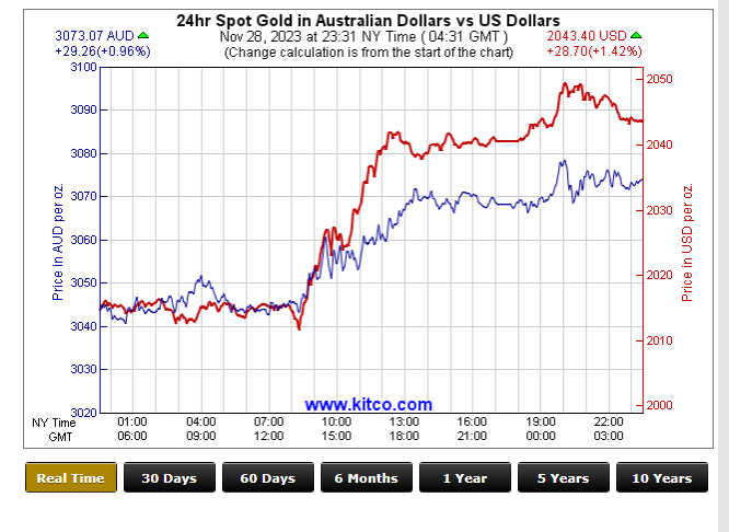 Gold price to reach new high? - Page 2 Captur25