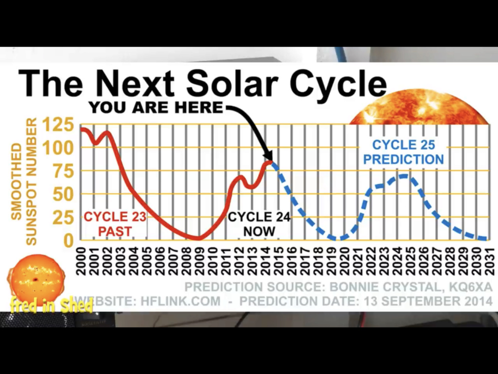  Solar Cycle 25 update 06a3ca10