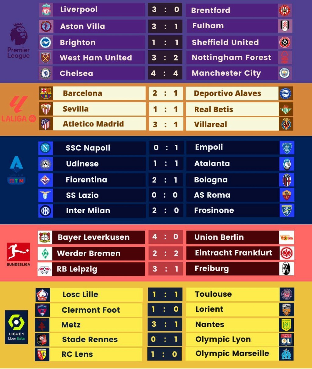 England - FC Liverpool - 2023/24 - Daten - Seite 3 40105611