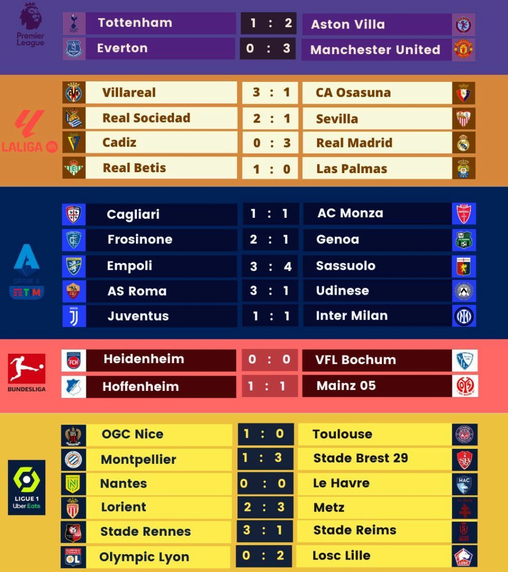 England - FC Liverpool - 2023/24 - Daten - Seite 3 40597610