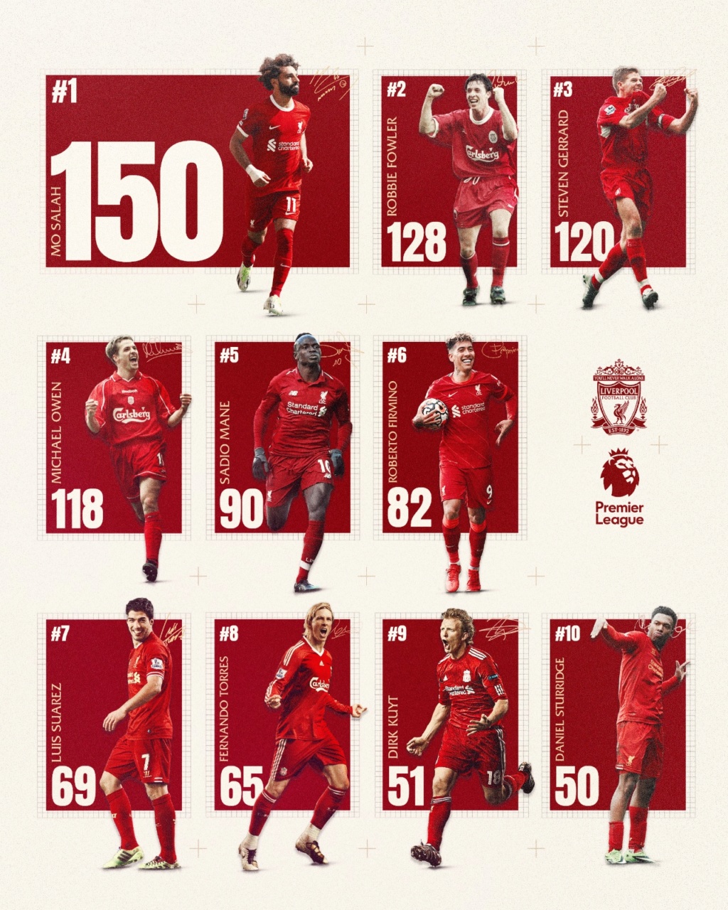 Goals der Reds 2024 - 01 - Seite 2 41601811