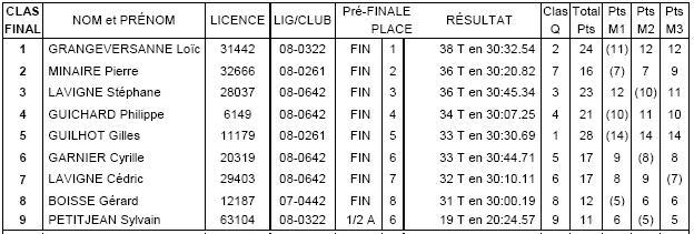 Rsultats course Thiers 11/05/08 4x2_op11