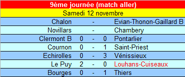 [9ème journée] Le Puy - Louhans-Cuiseaux Cfa2_r52