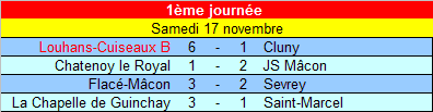 [1ère journée] Louhans-Cuiseaux B - Cluny U18_ra11