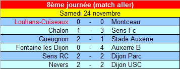 [8ème journée] Louhans-Cuiseaux - Montceau U19_ra33
