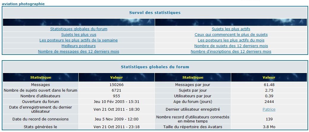 Statistique d'octobre 2011 Az10