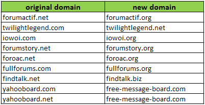 Technical maintenance of some forumotion domain names. 21-12-11