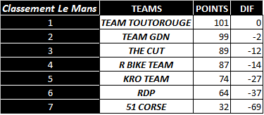 [WCF] Compte rendu WCF saison 2012 - Page 7 Wcf4te10