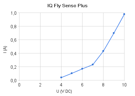 IQ Fly de B&M Iq_fly10